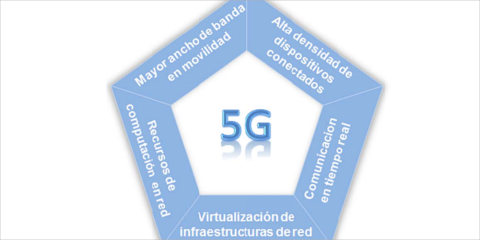 Hoja de ruta del Ministerio de Agenda Digital para desplegar la tecnología 5G