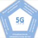 Hoja de ruta del Ministerio de Agenda Digital para desplegar la tecnología 5G