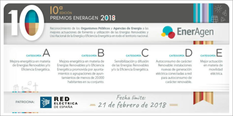 Abre la convocatoria de la 10ª Edición de los Premios Nacionales de la Energía