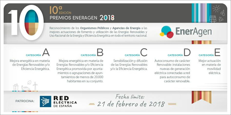 Las entidades que tengan proyectos o actuaciones de eficiencia energética y energías renovables pueden presentarse a la convocatoria de los Premios Nacionales de la Energía de EnerAgen hasta el 21 de febrero. 