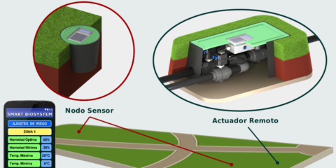 Automatismo y telegestión del riego en zonas verdes públicas