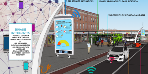 Ciudad conectada (CC): señales inteligentes, BAHÍAS de parqueo bici-parqueaderos y comida saludable para una smart city