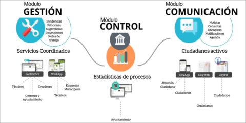 Si no se entiende, no es smart