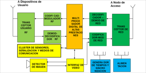 El Terminal de Red Inteligente: parte esencial de la ciudad del futuro