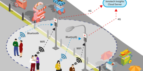 El multitudinario festival anual de Bolton aplica un sistema inteligente de gestión de grandes eventos