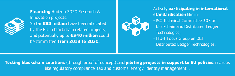 La Comisión Europea financia desde 2013 programas de investigación sobre cadena de bloques y tiene previsto invertir en torno a 340 millones de euros en los próximos dos años.