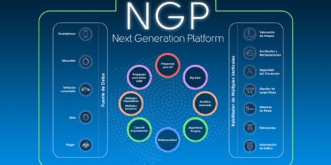 Una plataforma IoT permite conectar todos los objetos que una persona tenga asegurados