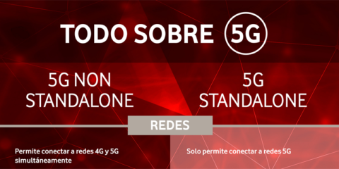 La primera llamada 5G del mundo se hace en España, entre Castelldefels y Madrid