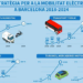 Barcelona presenta su estrategia de movilidad con el objetivo de alcanzar 24.000 vehículos eléctricos en 2024