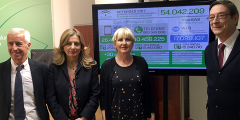 La administración electrónica de la sanidad andaluza registra 54 millones de gestiones telemáticas en 2017