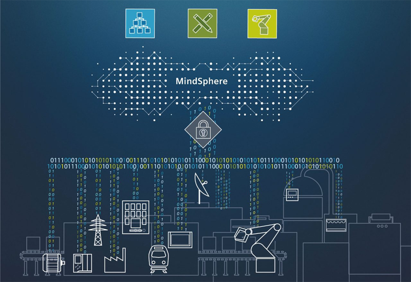 El sistema operativo de IoT en la nube MindSphere conecta las máquinas con las infraestructuras físicas y analiza los datos recopilados para mejorar la toma de decisiones de empresas y organizaciones.