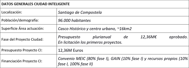 Tabla Datos Generales Proyecto Ciudad Inteligente Smartiago.