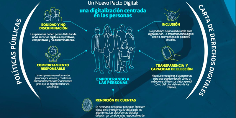 Esquema de las características que debe presentar el Nuevo Pacto Digital para garantizar la digitalización, según Telefónica.