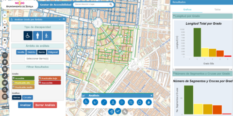 Gestor de accesibilidad peatonal urbana y planificador de viajes accesibles