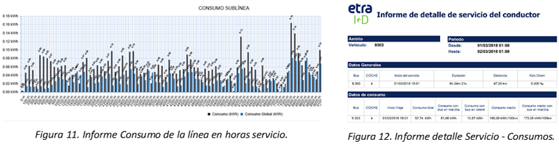 Figura 11 y Figura 12