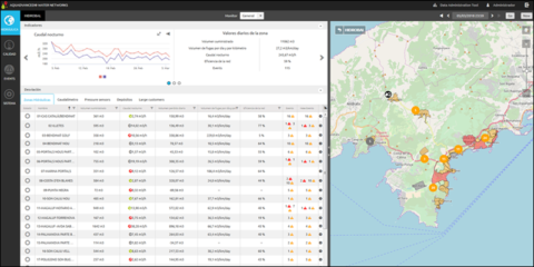 Gestión inteligente de redes de suministro de agua. Aquadvanced en Calvià