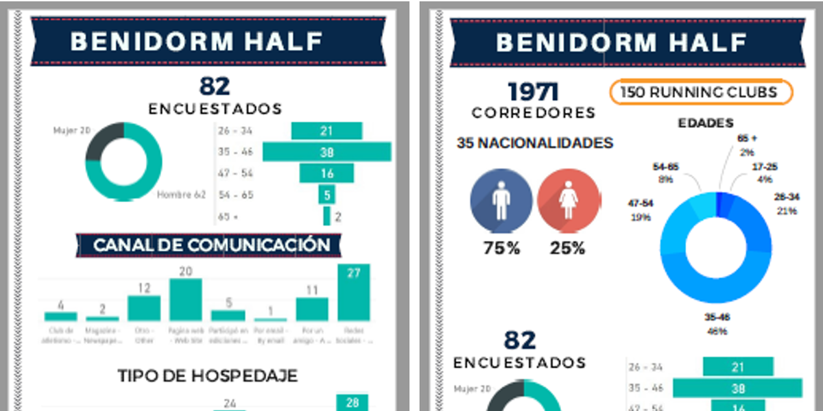 La Inteligencia Turistica Para La Gestion De Un Destino