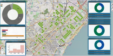 Proyecto SIMUE – Sistema de información y modelización del urbanismo ecosistémico
