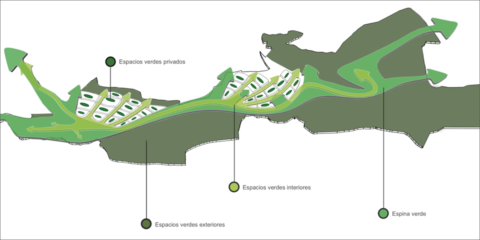 Smart Solar City NIVALIS: Un nuevo concepto de desarrollo urbano sostenible