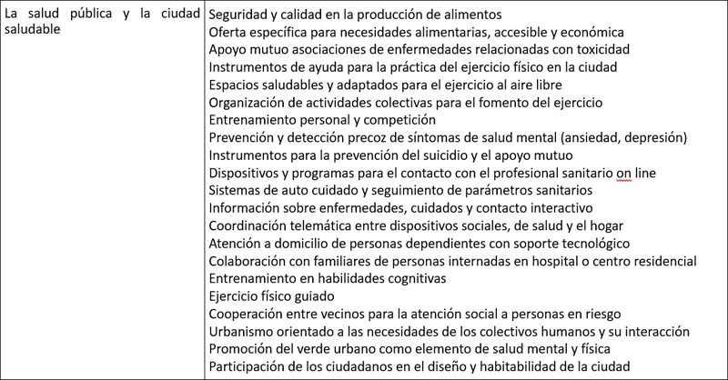 Tabla I. Ámbitos de actuación de las tecnologías aplicadas a la salud y calidad de vida.