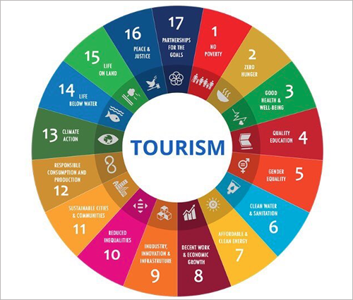 La OMT, con una agenda de desarrollo de destinos turísticos sostenibles e inteligentes, colaborará con la digitalización y innovación del sector a través de su acuerdo con el Instituto Tecnológico Hotelero.