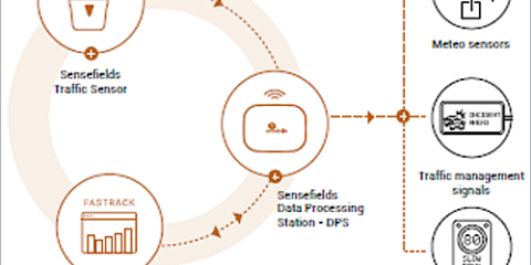 El aeropuerto de Barcelona-El Prat gestionado como una smart city
