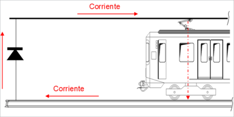 El plan energético de Metro, 12 medidas para ser referente medioambiental