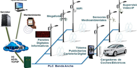 Dispositivos avanzados de sensorización y control, instalados en las luminarias de la ciudad de Rivas, permiten la integración de múltiples periféricos de IOT realizando una gestión inteligente de los servicios Smart de la ciudad