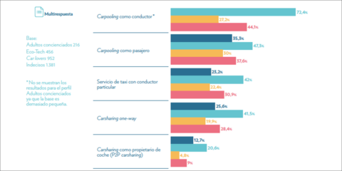 Los ciudadanos y la movilidad – El caso de Barcelona