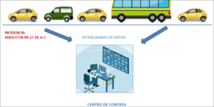 Imagen del esquema del proyecto Harmony simplificado