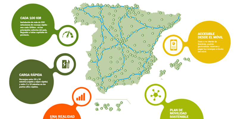 Plan de Movilidad Sostenible de Iberdrola. La compañía pretende que se pueda recorrer España de punta a punta con un vehículo eléctrico.