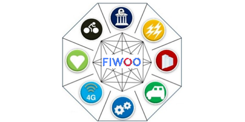 Plataforma de referencia para ciudades inteligentes basadas en código abierto y tecnología Internet-of-Everything