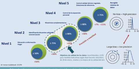 Estaciones Smart de calidad del aire y contaminación atmosférica