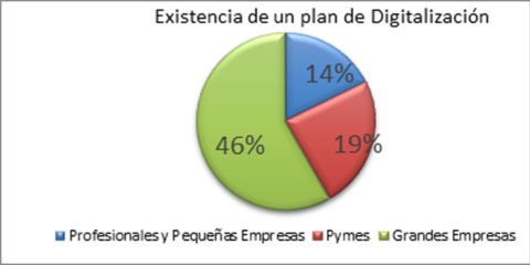 Digital Market: revitalización y digitalización de los pequeños comercios