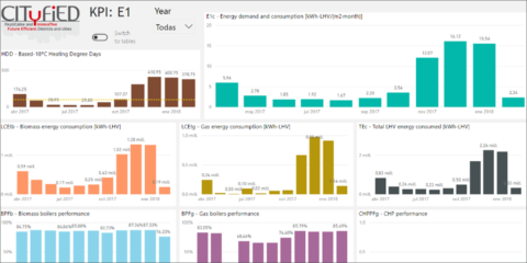 Soluciones TIC para la mejora de la eficiencia energética en distritos dentro del proyecto CITyFiED