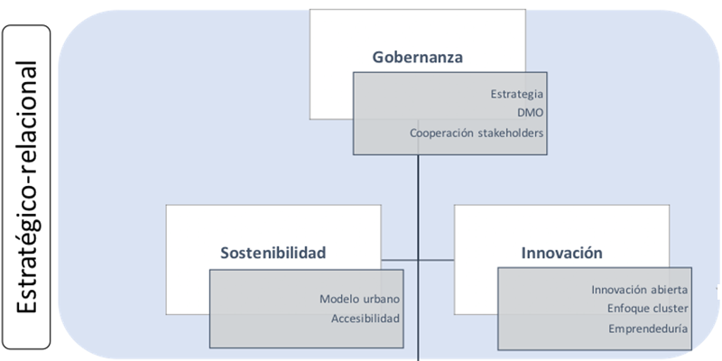 Gestion de destino turistico definicion de cultura organizacional