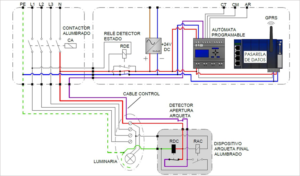 Figura 2. Esquema funcionamiento en modo diurno.