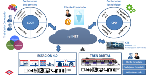 El proyecto estación 4.0 marca el futuro de Metro de Madrid con la transformación digital de las estaciones