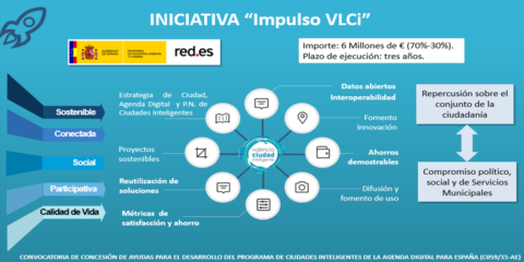 Impulso VLCi: despliegue IoT y extensión del proyecto Valencia Smart City