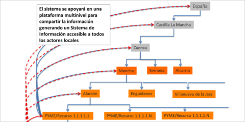 Desarrollo del modelo Destino Rural Inteligente y Sostenible (DRIS) para atraer visitantes y nuevos pobladores al medio rural de Cuenca