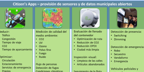 Lighting as a Plataform (LaaP) para ciudades inteligentes – ¿cómo la iluminación potenciará el IOT en las ciudades del futuro?