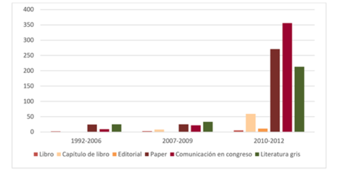 Ciudad inteligente: riesgos del proceso de transformación urbana
