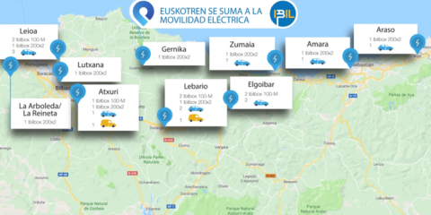 La empresa pública de transporte del País Vasco adquiere vehículos eléctricos e instala puntos de recarga