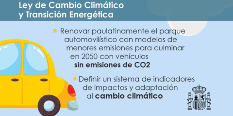 El 16% del parque móvil será eléctrico en 2030 según prevé el borrador del Plan Nacional de Energía y Clima