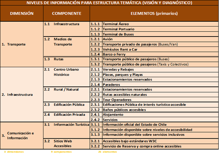 Generacion De Un Modelo Para La Gestion De Destinos