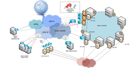 Sistema de monitorización de servicios públicos digitales de la Diputación de Cádiz