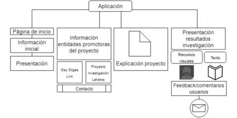 E-spacios urbanos: la construcción de patrimonios inmateriales a partir de la generación de thick data en la ciudad