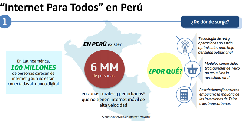 Internet para Todos comienza a funcionar en Perú, donde aún el 20% de su población no tiene acceso a Internet móvil, pero el objetivo es replicar esta experiencia en otras regiones de Latinoamérica.