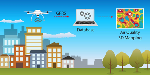 Una investigación en Creta utiliza drones para visualizar en 3D los contaminantes y medir la calidad del aire