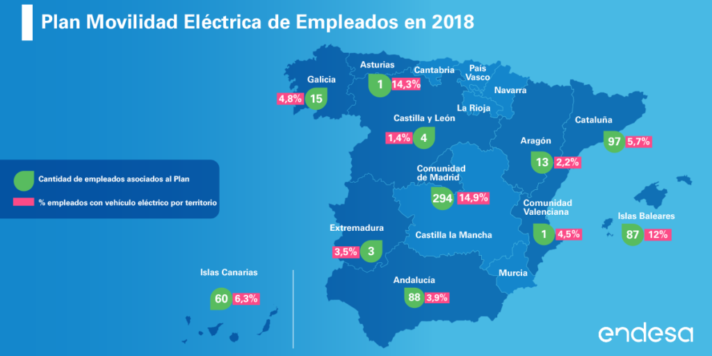 Datos por comunidades autónomas del número de integrantes de la plantilla de Endesa que han adquirido coches eléctricos para su uso particular con el Plan de Movilidad Eléctrica de la compañía.